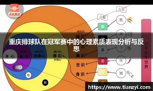 重庆排球队在冠军赛中的心理素质表现分析与反思